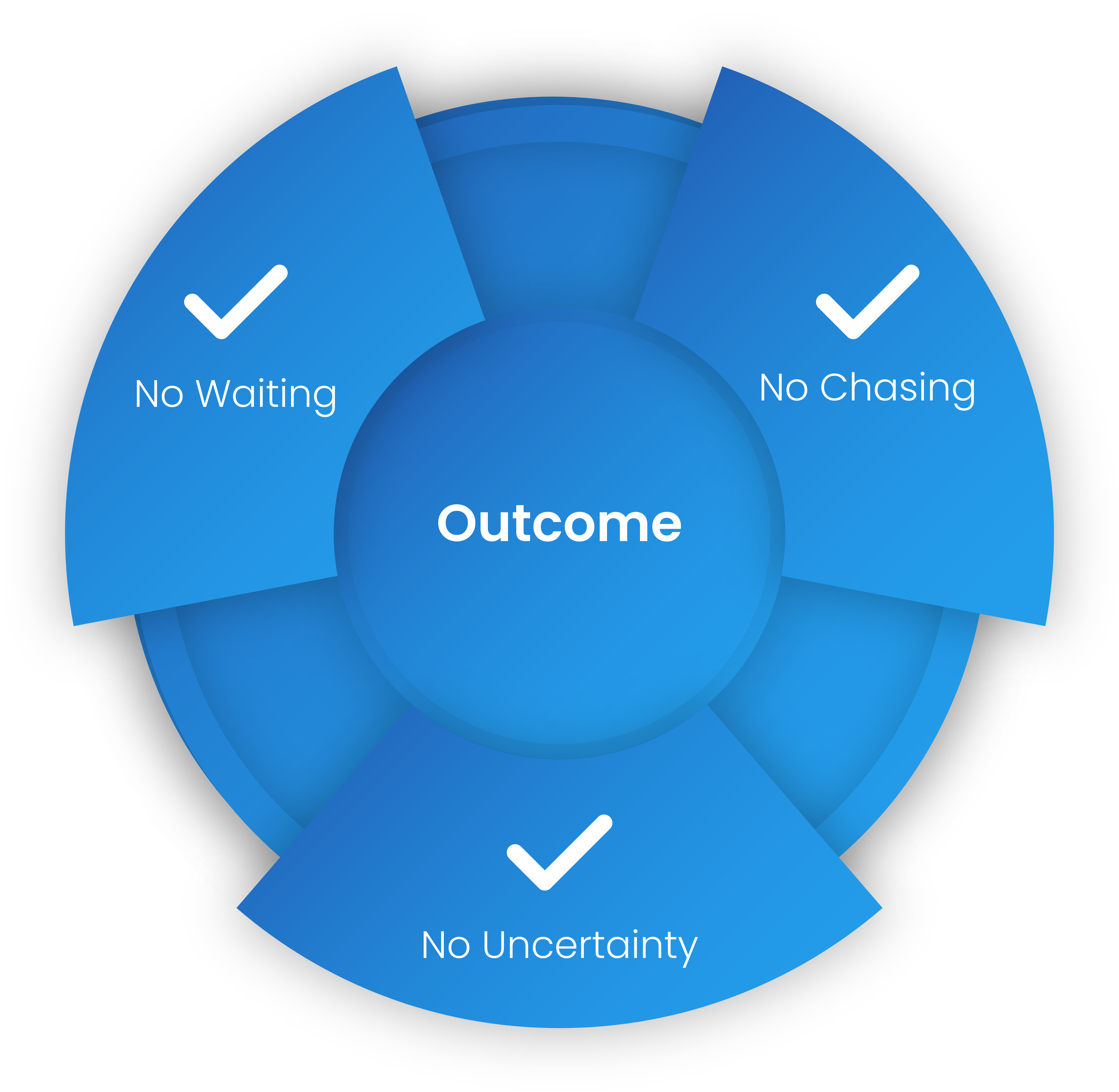 Core Innovate Infographic 1